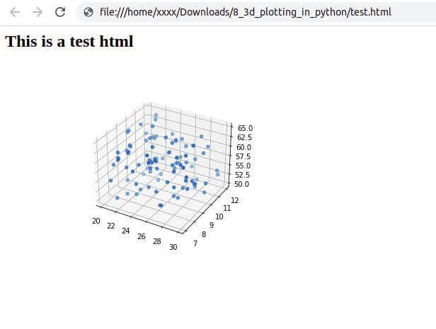 写入 HTML 文件的 Python 3D 绘图