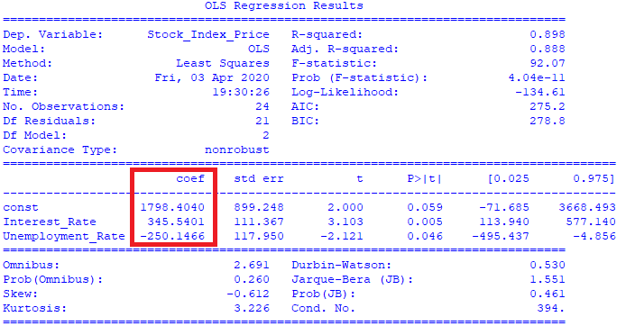 OLS 回归结果 - statsmodels