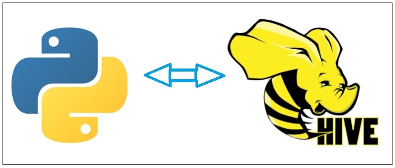 从 Python 访问 Hive 表的方法