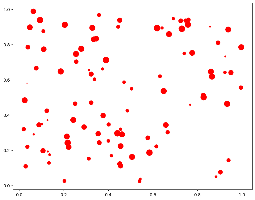 Python画散点图：如何使用Matplotlib绘制散点图？