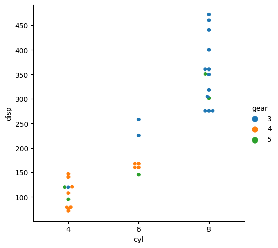 Python画散点图：如何使用Matplotlib绘制散点图？