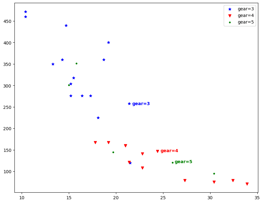 Python画散点图：如何使用Matplotlib绘制散点图？