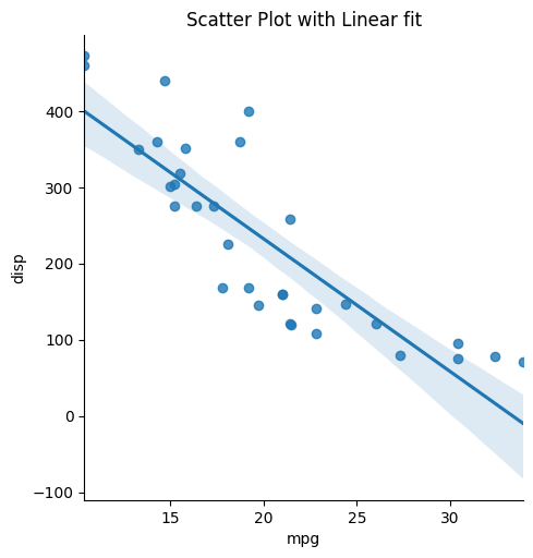 Python画散点图：如何使用Matplotlib绘制散点图？