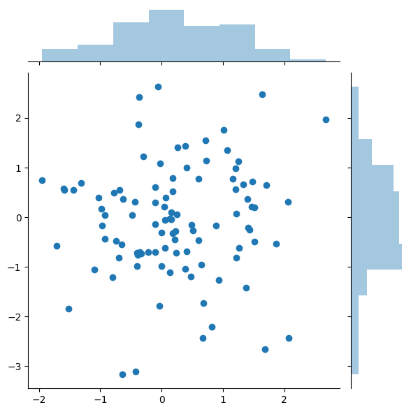 Python画散点图：如何使用Matplotlib绘制散点图？