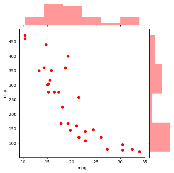 Python画散点图：如何使用Matplotlib绘制散点图？