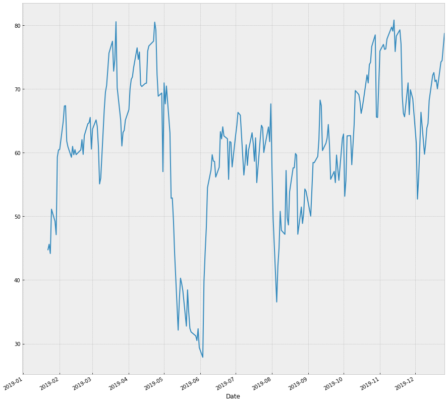 塔利布 rsi