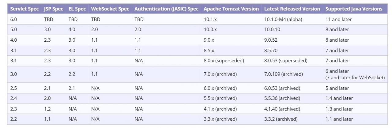 如何在Windows上安装Apache Tomcat？详细步骤图解