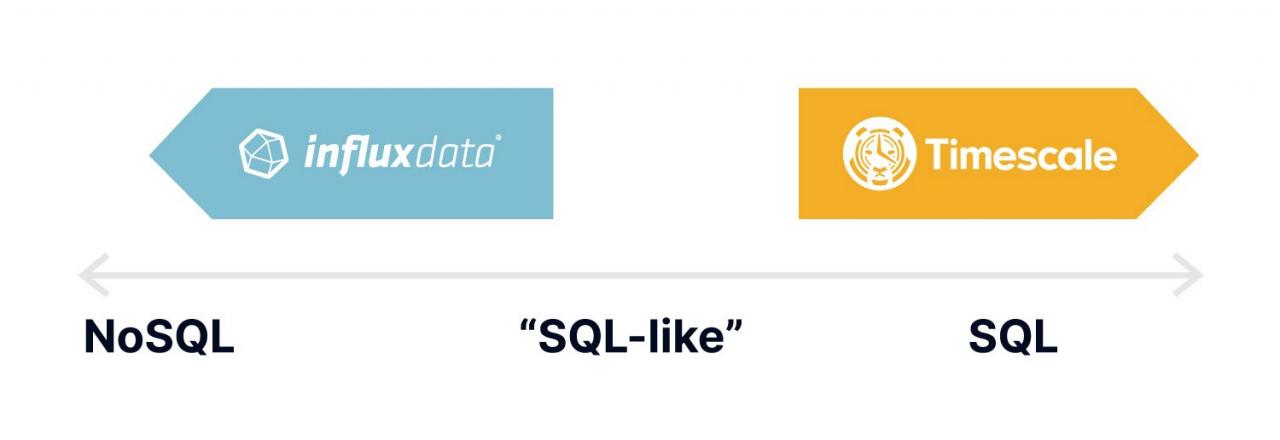 TimescaleDB 与 InfluxData