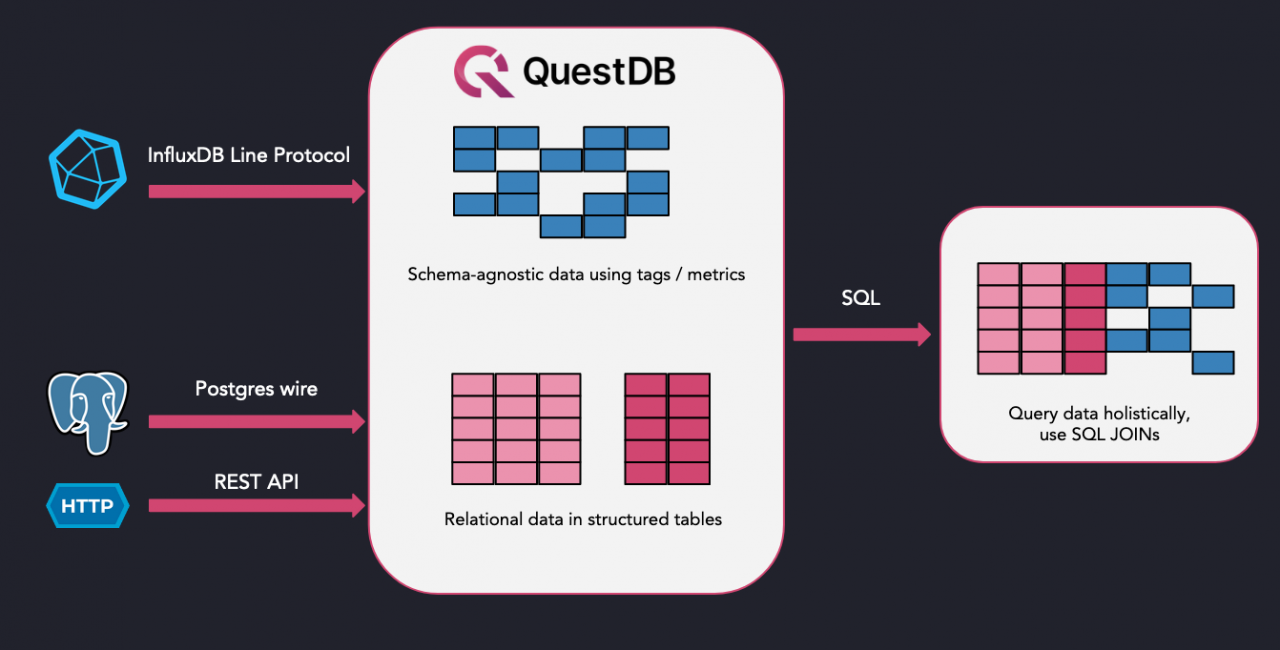 QuestDB流程图