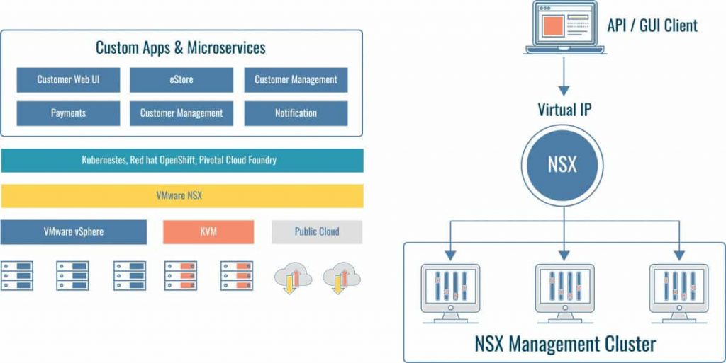 NSX 图表示