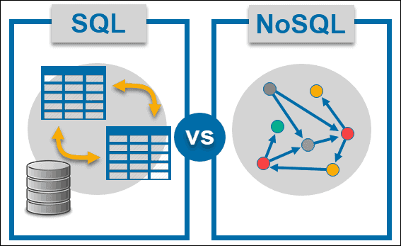 SQL 和 NoSQL 数据库之间的区别。