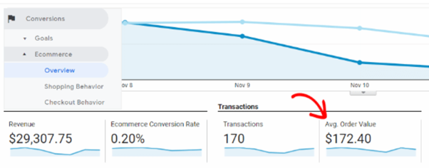 在 Google Analytics 中跟踪你的 AOV