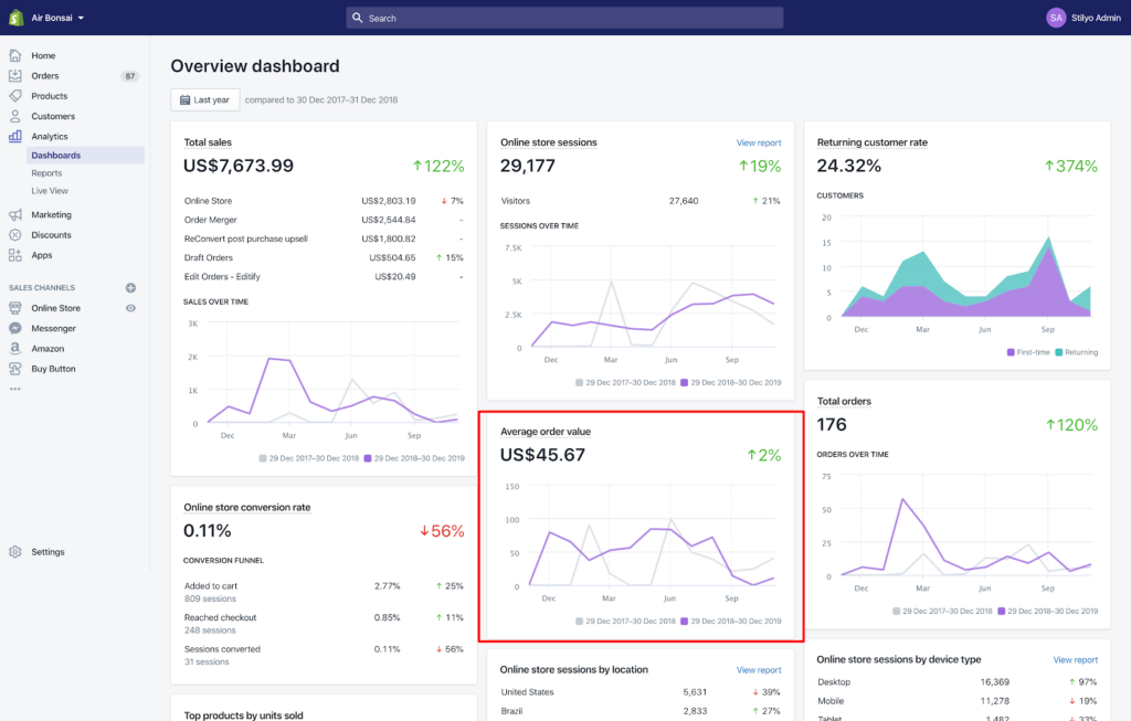 AOV 跟踪 Shopify