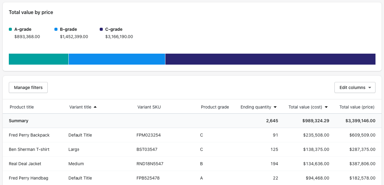 Shopify 商店管理中生成的 ABC 库存分析