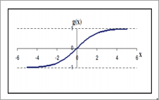 双瓣 Sigmoidal