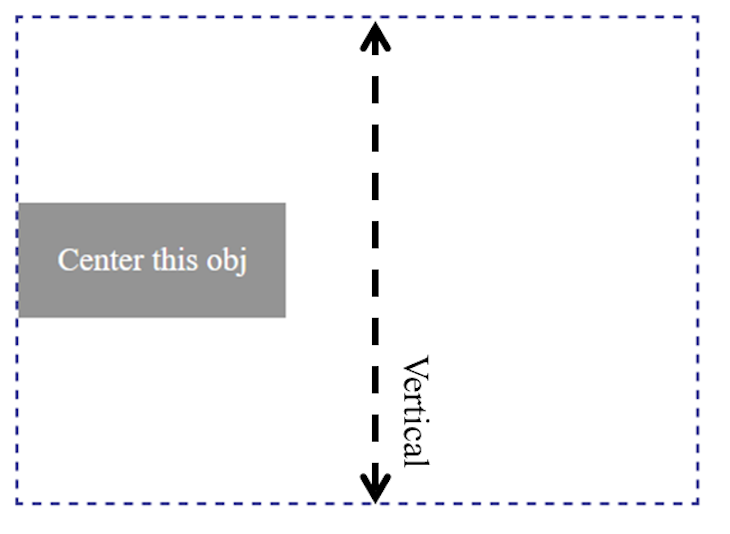 垂直居中对象，对象出现在左侧居中
