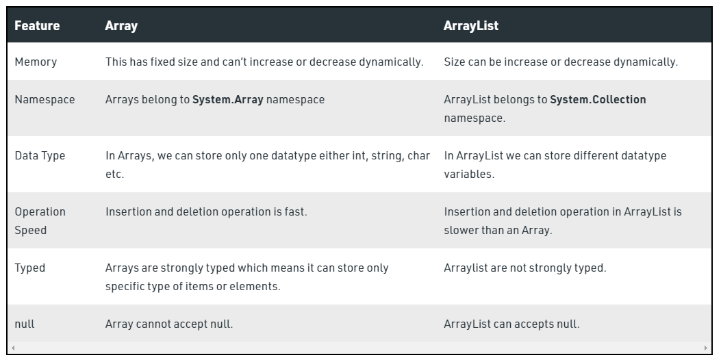 C# 中的数组与 ArrayList