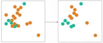 使用Python中的Imblearn和Smote变体库进行不平衡学习