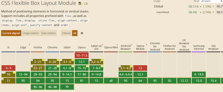 Flexbox 浏览器支持
