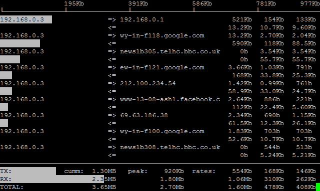 iftop 命令按连接实时使用带宽