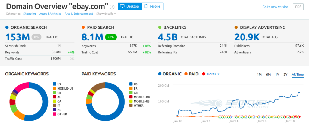 领域概述 semrush