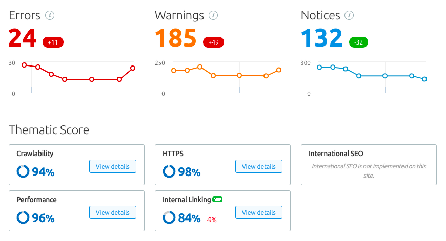 semrush 现场审核