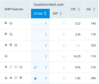 semrush 位置跟踪