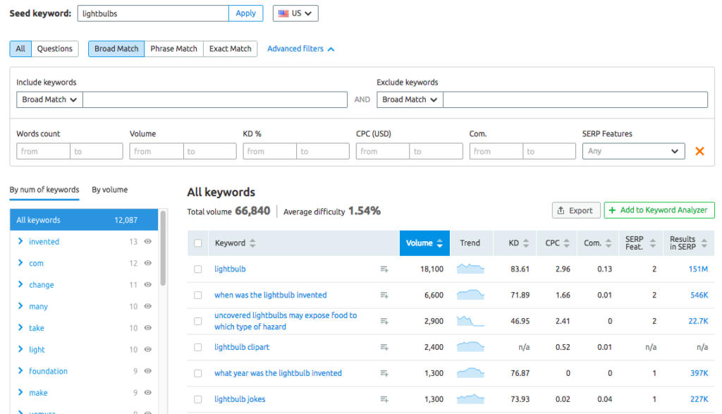 semrush 关键字魔术工具