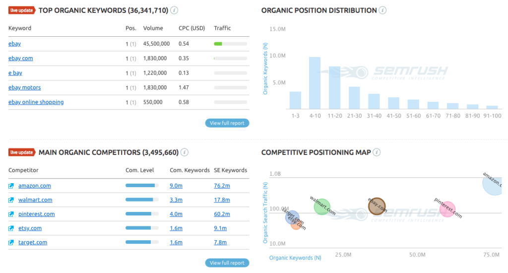 semrush 竞赛工具