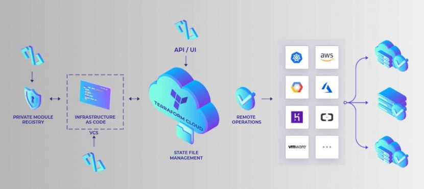 Terraform-architecture-explained.jpg