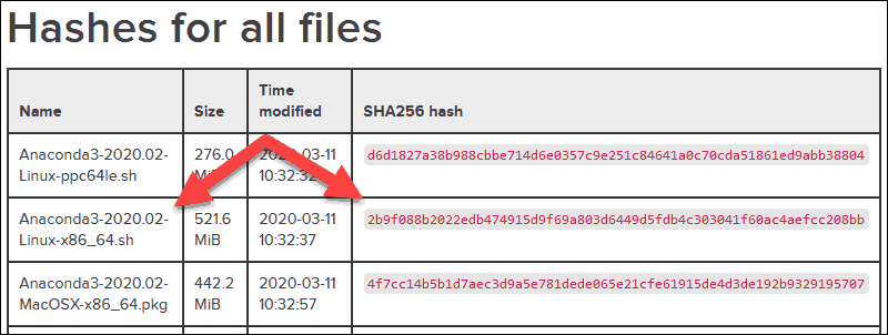带有所有文件哈希值的 Anaconda 表