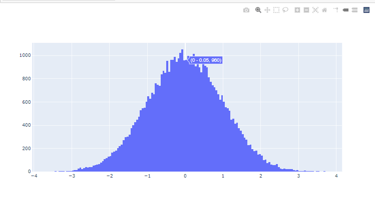 正态分布作为 plotly 中的条形