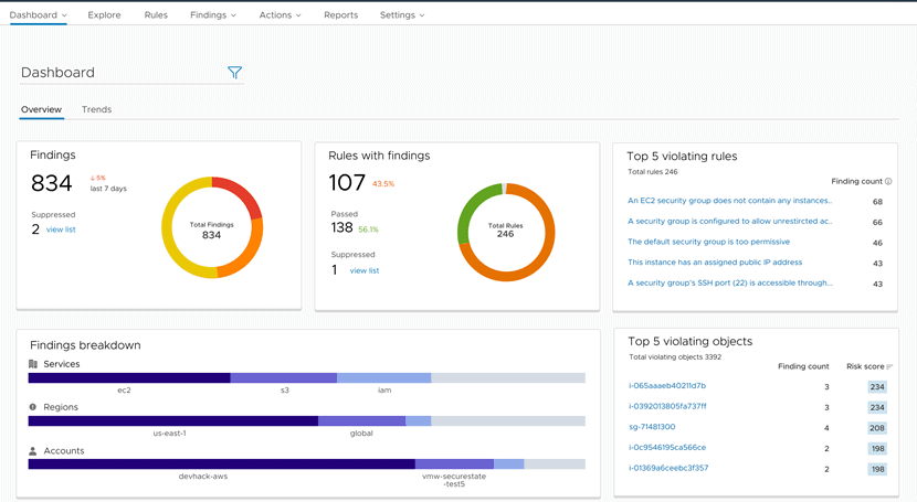 VMWare 提供的 CloudHealth