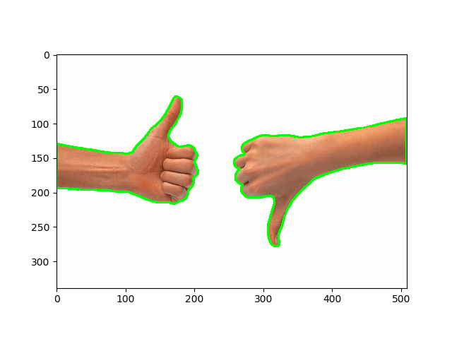 轮廓检测到 OpenCV Python