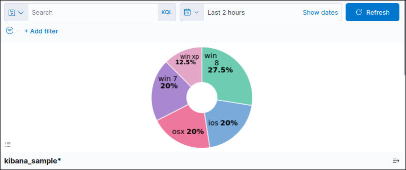 Kibana 示例数据的饼图