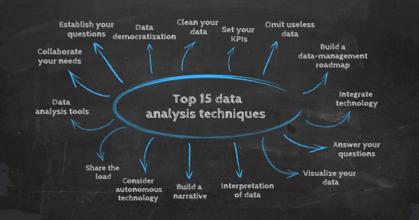 datapine 的 15 种顶级数据分析技术 