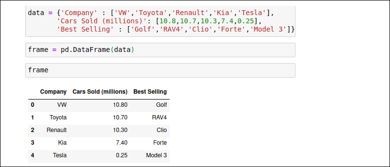 基本的 Pandas DataFrame 结构。