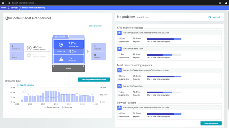 dynatrace 仪表板 docker 日志监控截图