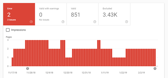 Google Search Console 中的错误选项卡