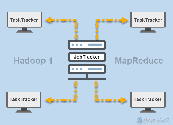 什么是Hadoop Mapreduce以及它是如何工作的？