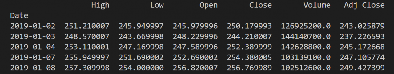 股票价格分析:如何使用Python介绍财务和技术指标?