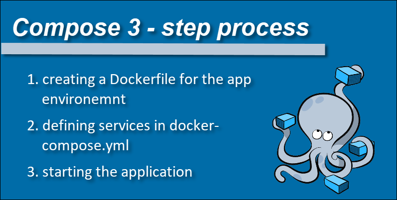 Docker Compose是什么？如何使用Docker Compose？