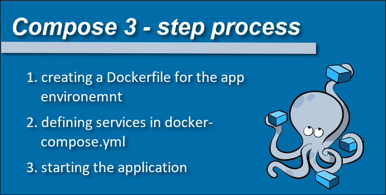 如何使用 Docker Compose。