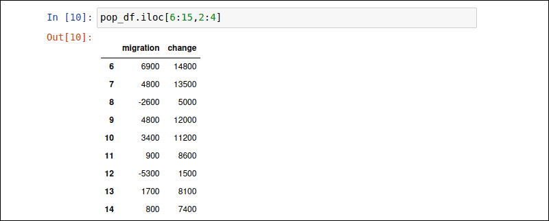 选择具有 iloc 属性的 Pandas 子集。