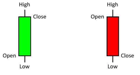 使用Python与FXCM Broker实现算法交易？详细指南