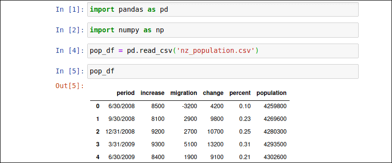 将 csv 文件导入 Pandas 的步骤。