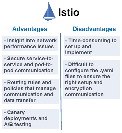 Istio是什么？架构、特性、优势和挑战介绍指南