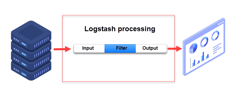 显示 Logstash 如何处理数据的图表