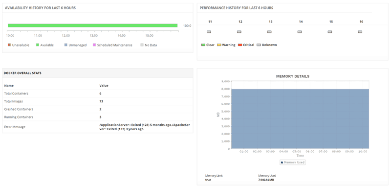 显示可用性的 docker 监控仪表板