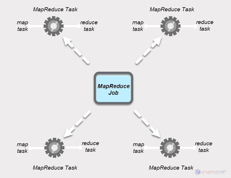 什么是Hadoop Mapreduce以及它是如何工作的？